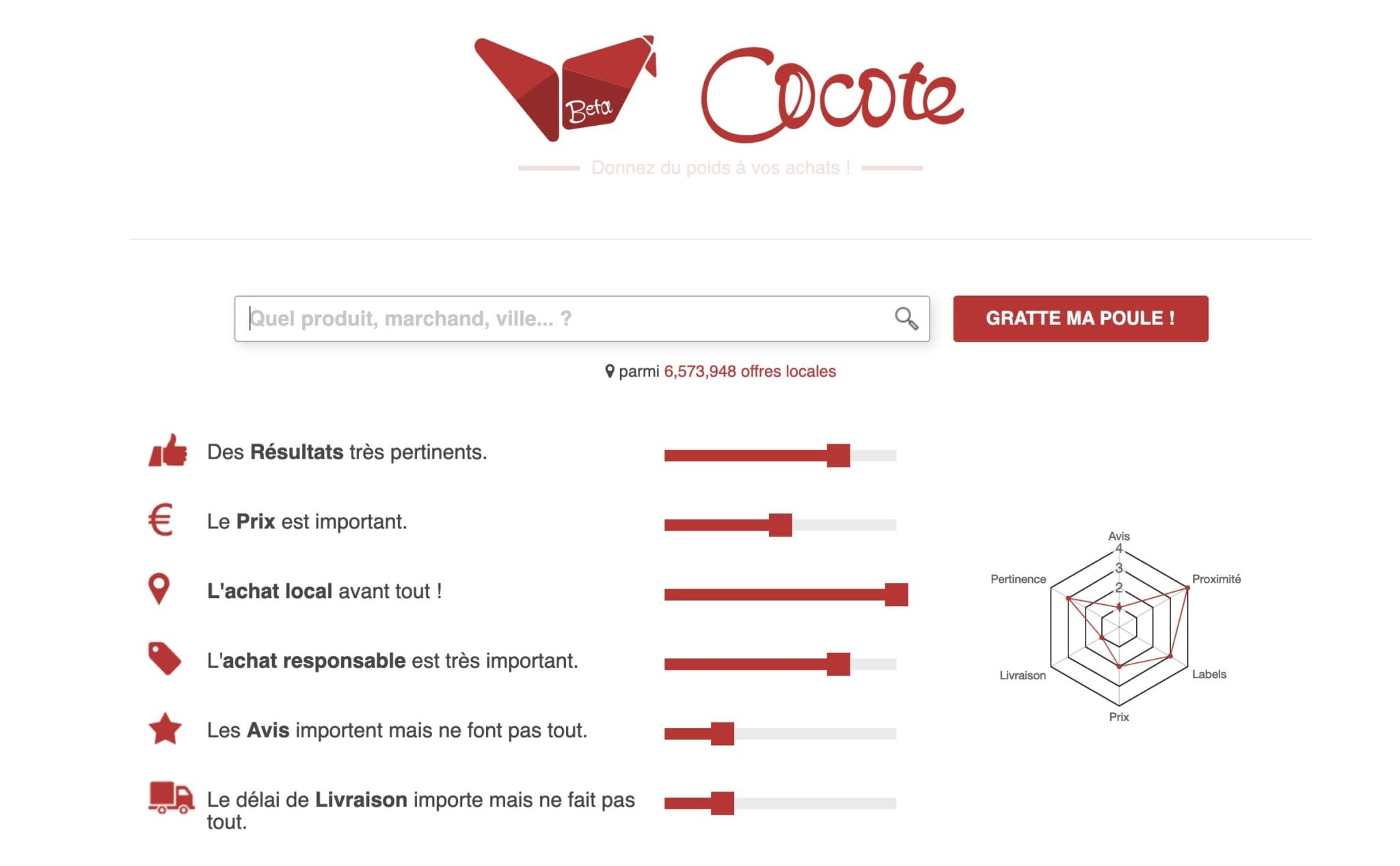 Marketplace Cocote.com